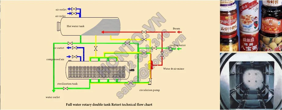 Noi-hap-thanh-trung-inox-vi-sinh-dang-doi-kieu-quay-2-923x362_0