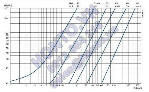 Van-mot-chieu-inox-vi-sinh-3-so-do-mang-493x307_0