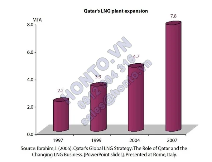 qatar-giau-len-nhanh-chong-nhu-the-nao-6-680x519_0