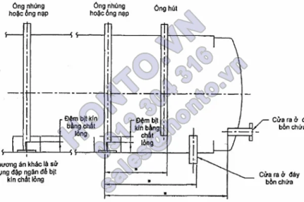 BỒN THÉP CHỨA CHẤT LỎNG CHÁY ĐƯỢC VÀ CHẤT LỎNG DỄ CHÁY - PHẦN 1