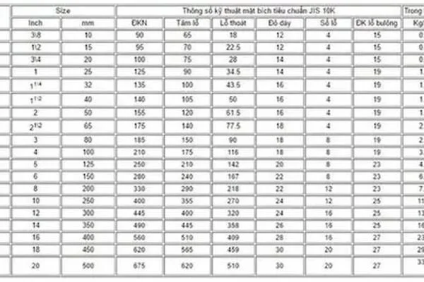 Tiêu Chuẩn Bích JIS Là Gì?