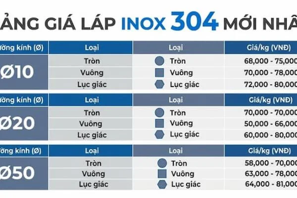 Giá láp inox 304