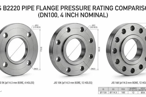 Mặt Bích Thép JIS Là Gì?