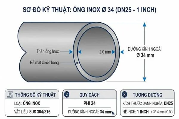 Inox Phi 34 Là Gì?