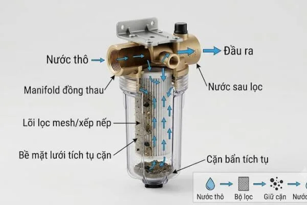 Cục Lọc Nước Thô Đầu Nguồn Là Gì?