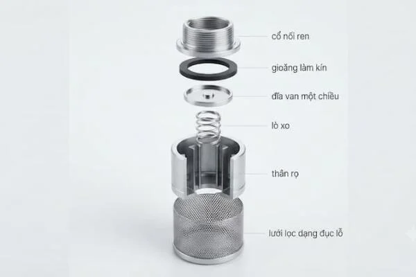 Rọ máy bơm là gì?