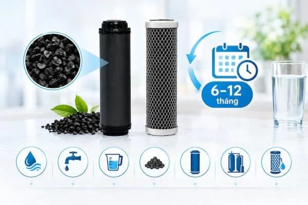 Thay lõi lọc nước than hoạt tính