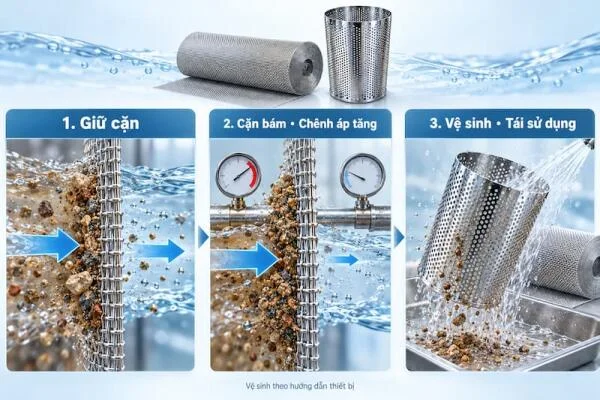 Lưới lọc nước inox là gì? Cấu tạo, nguyên lý và ứng dụng thực tế