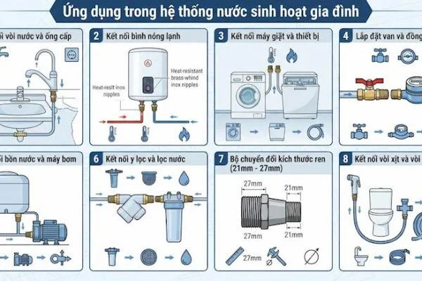 Ứng dụng của ren 2 đầu mối
