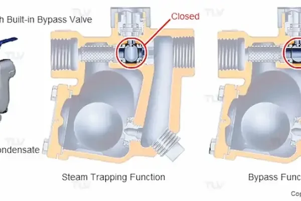 By pass valve