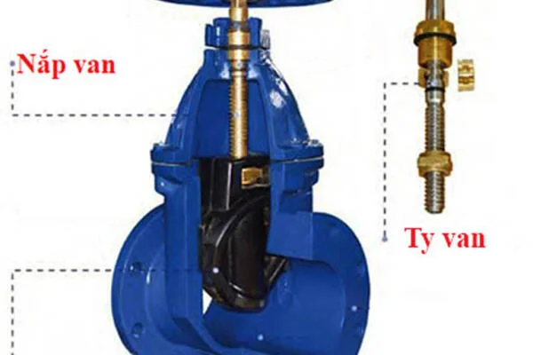 Gate valve là gì