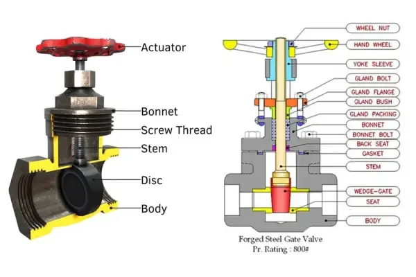 Gate valve screw type