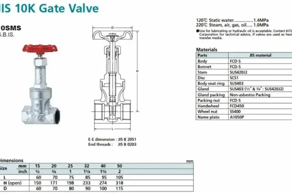 Kitz gate valve specification