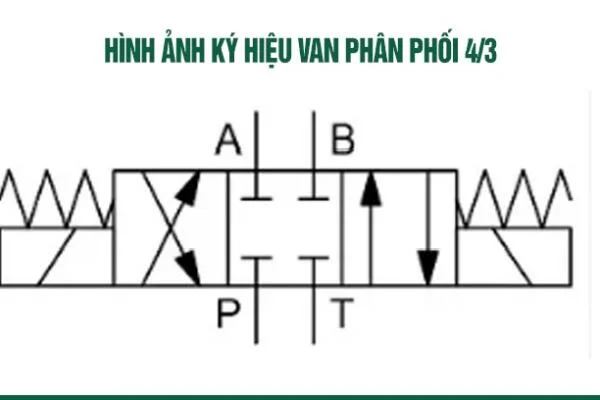 Van 4 3