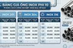 Giá Ống Inox Phi 10 Mới Nhất