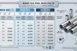 Giá Ống Inox Phi 12 Mới Nhất