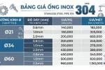 Giá thép ống inox 304 được quyết định như thế nào?