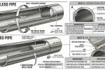 Ống Đúc Inox 304 là gì ?