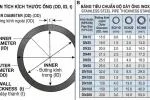 Độ dày ống inox là gì?