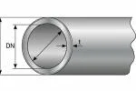 Thông số ống inox là gì?