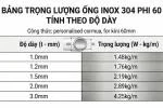 Trọng lượng ống inox 304 phi 60 là gì?