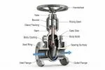 Van cổng DN65 là gì?