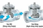 Cấu tạo van nước một chiều như thế nào?