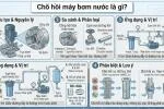 cho-hoi-may-bom-nuoc