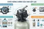 filter-valve-3