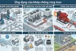 khop-chong-rung-inox-2