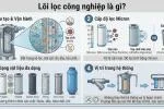 loi-loc-cong-nghiep