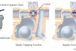 By pass valve