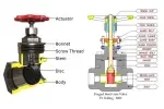 gate-valve-screw-type-2
