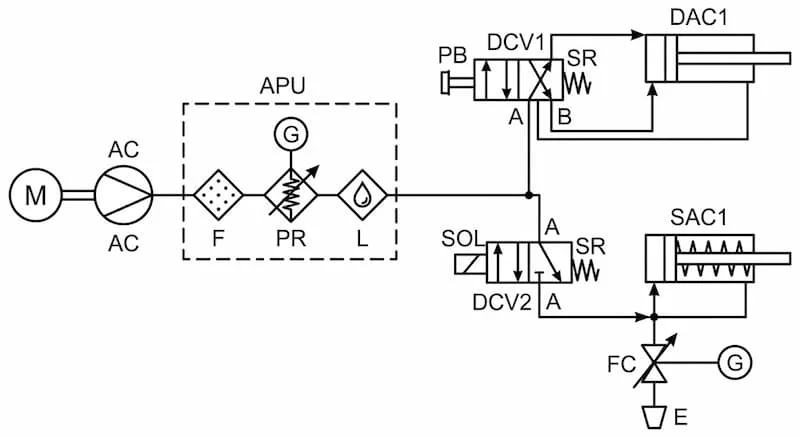 Phân tích chuyên sâu