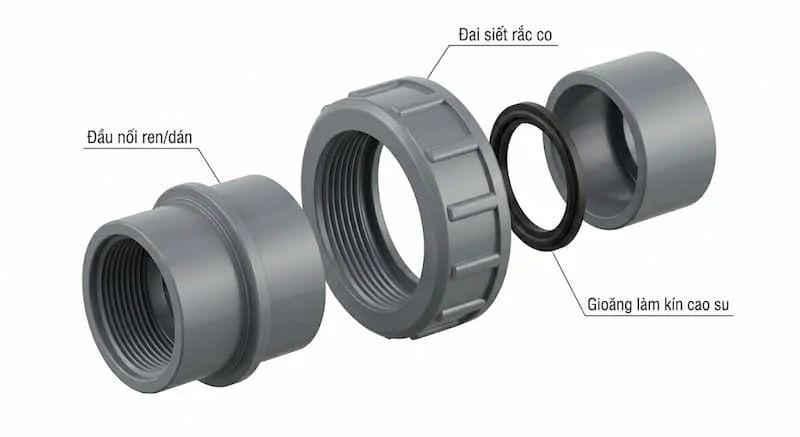 Thông số kỹ thuật