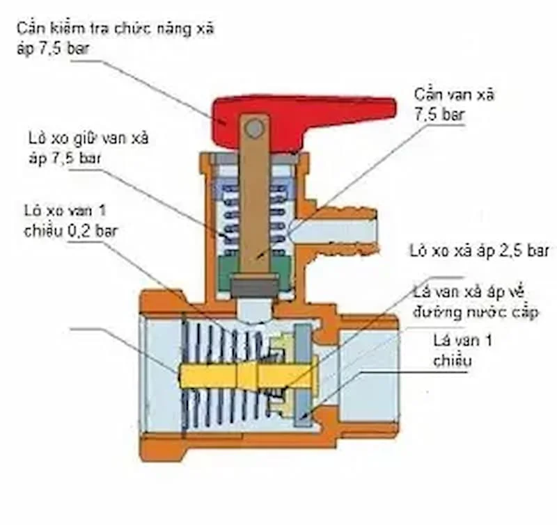 Hình ảnh minh họa (3)