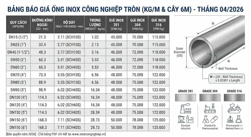 Định nghĩa của giá inox công nghiệp