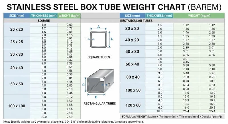 Định nghĩa của hộp barem inox