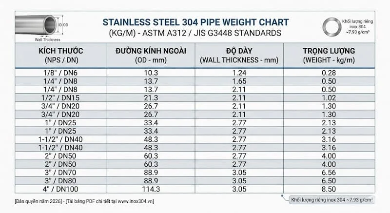 Định nghĩa của ống inox nước barem 304