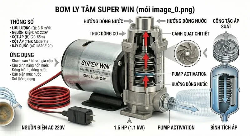 Định nghĩa của bơm tv