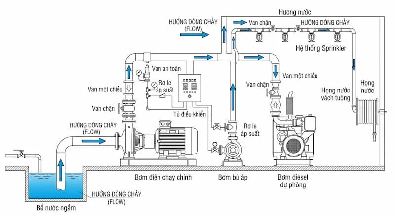 Các thông số kỹ thuật quan trọng