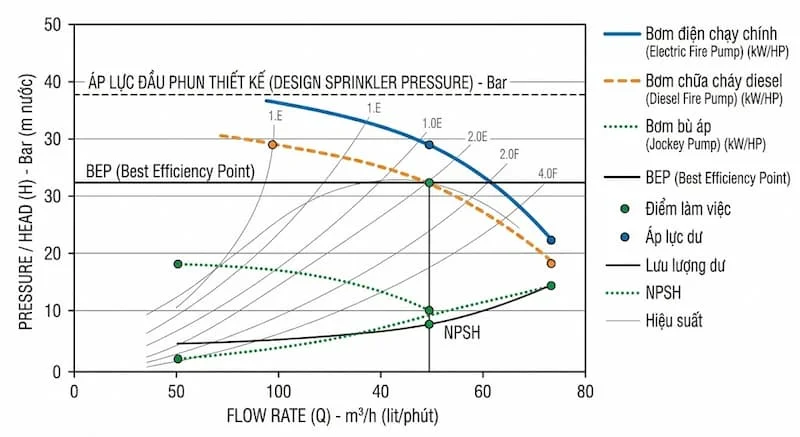 Tiêu chuẩn chọn công suất bơm