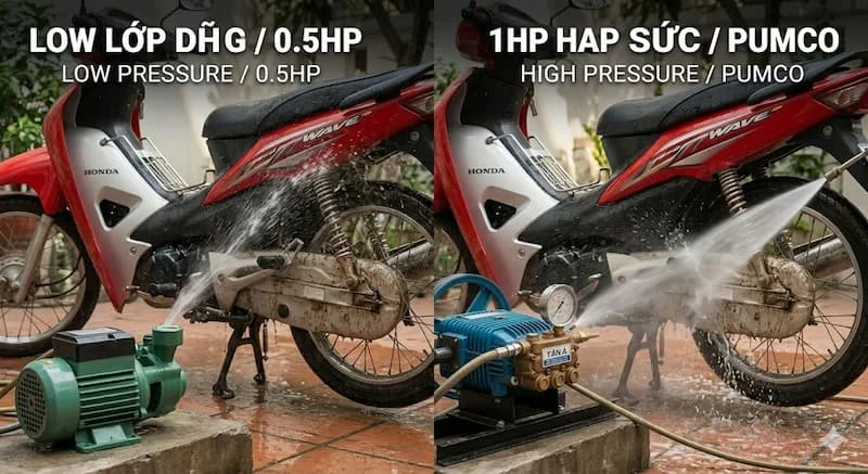 So sánh công suất