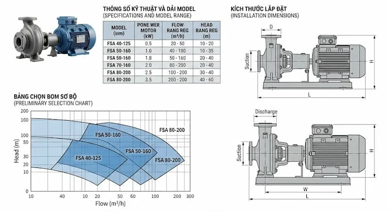 Thông số kỹ thuật của sản phẩm