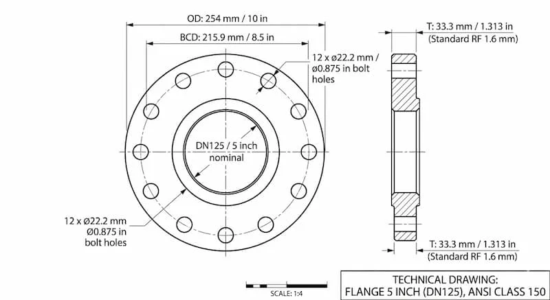 Nguyên lí hoạt động của mặt bích 5