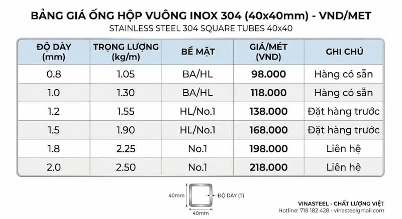 Định nghĩa giá hộp vuông