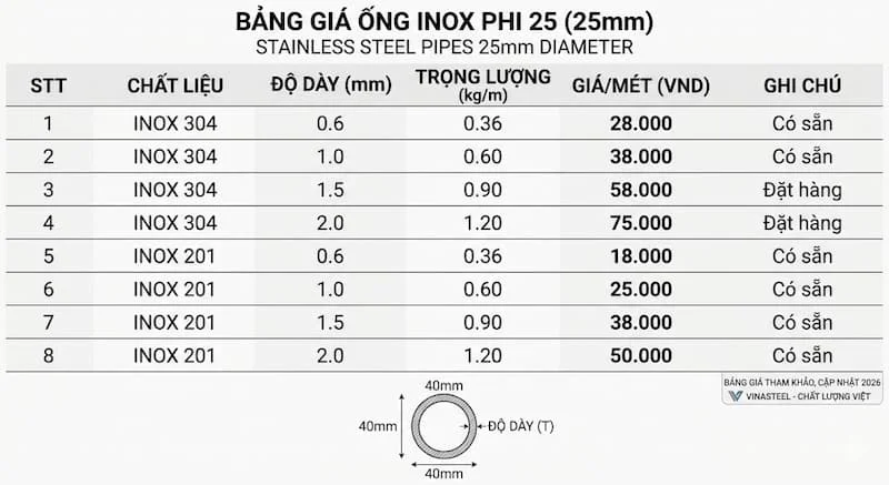 Định nghĩa giá inox 25