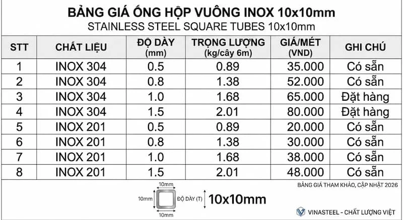 Định nghĩa của giá inox vuông