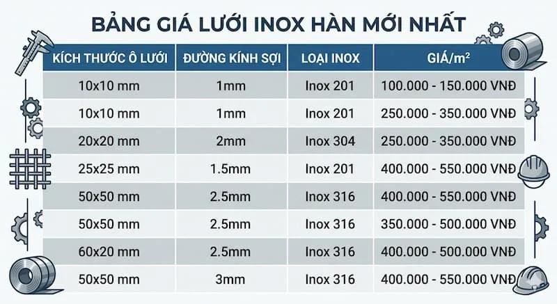 Định nghĩa lưới inox hàn