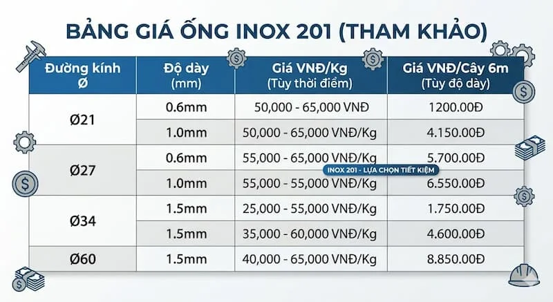 Định nghĩa ống inox 201